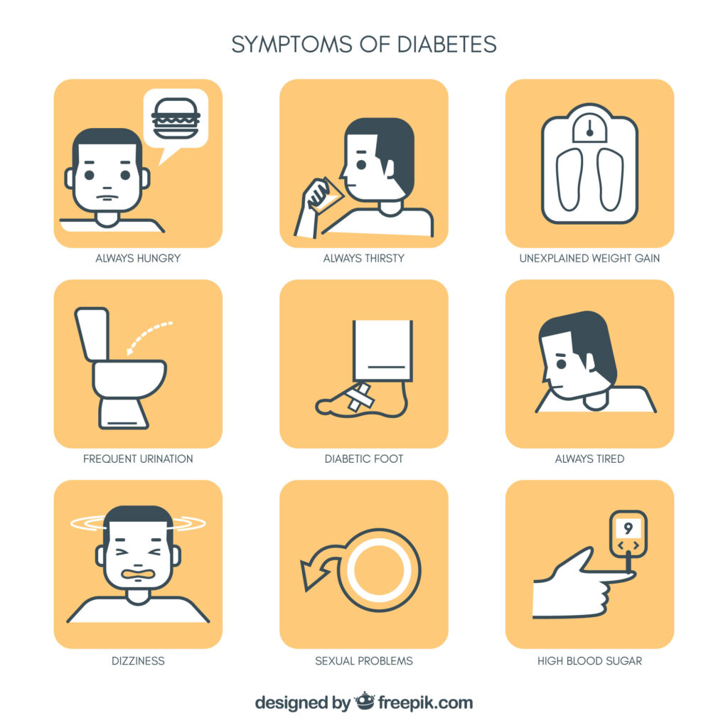 signs and symptoms of diabetes